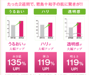十和子の肌